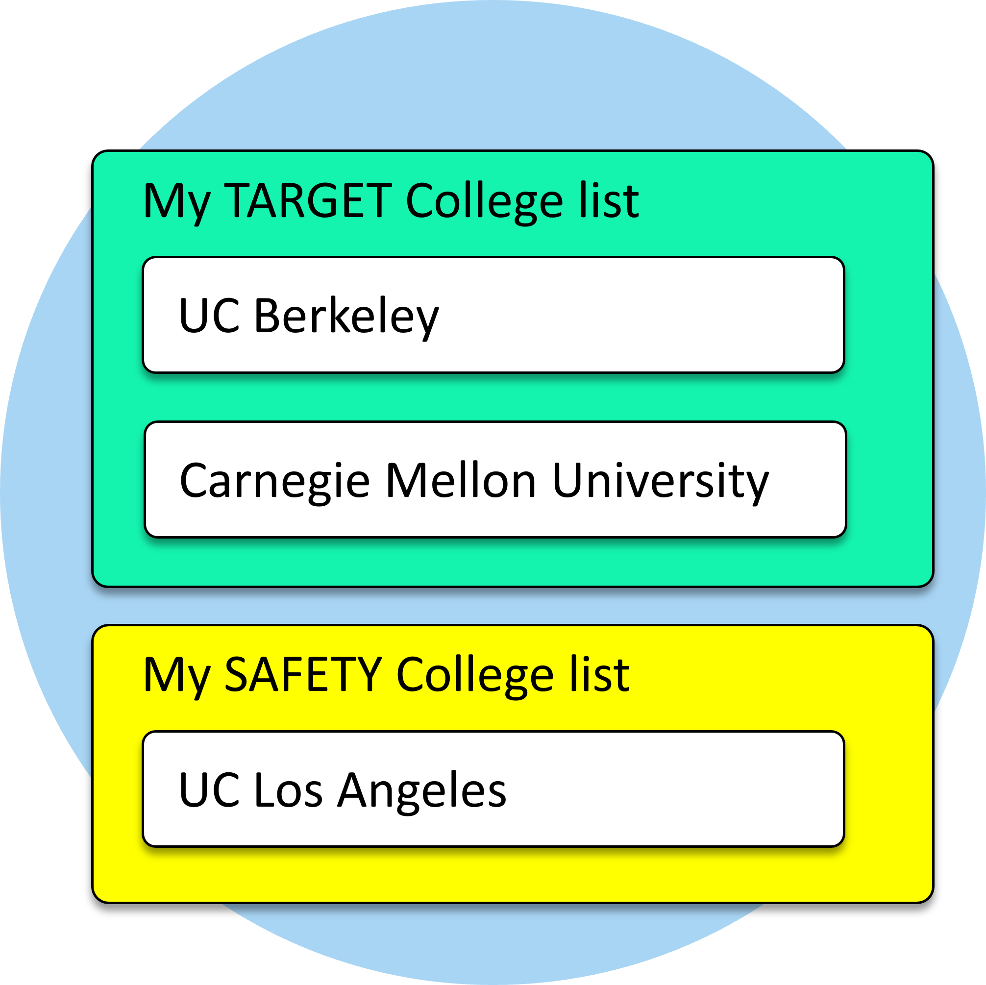 Activity Levels