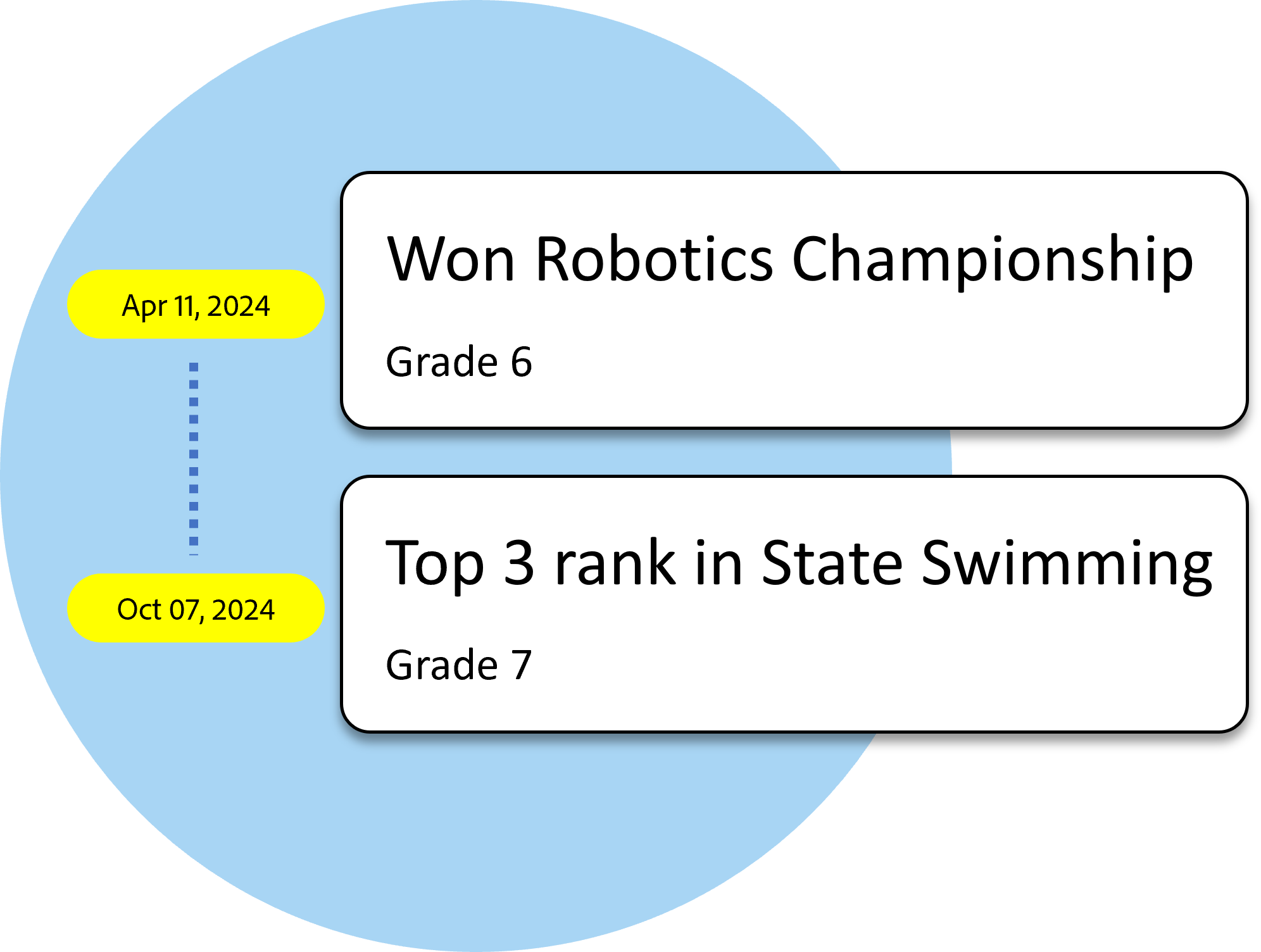 Student Milestones Timeline